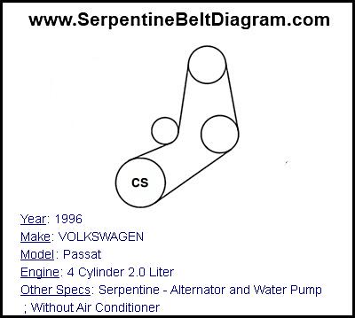 1996 VOLKSWAGEN Passat with 4 Cylinder 2.0 Liter Engine