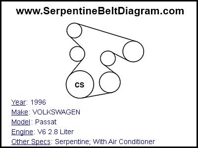 1996 VOLKSWAGEN Passat with V6 2.8 Liter Engine