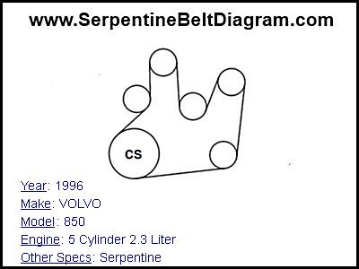 1996 VOLVO 850 with 5 Cylinder 2.3 Liter Engine