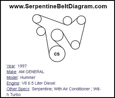 1997 AM GENERAL Hummer with V8 6.5 Liter Diesel Engine