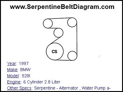 1997 BMW 528I with 6 Cylinder 2.8 Liter Engine