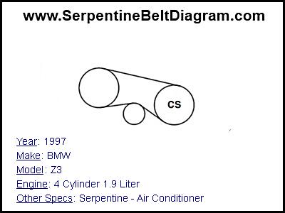 1997 BMW Z3 with 4 Cylinder 1.9 Liter Engine