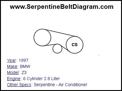 1997 BMW Z3 with 6 Cylinder 2.8 Liter Engine