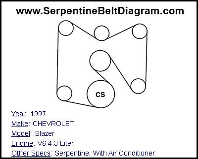1997 CHEVROLET Blazer with V6 4.3 Liter Engine