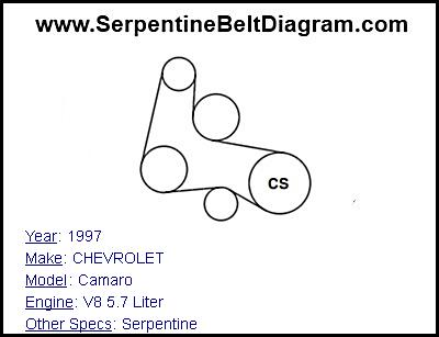 1997 CHEVROLET Camaro with V8 5.7 Liter Engine