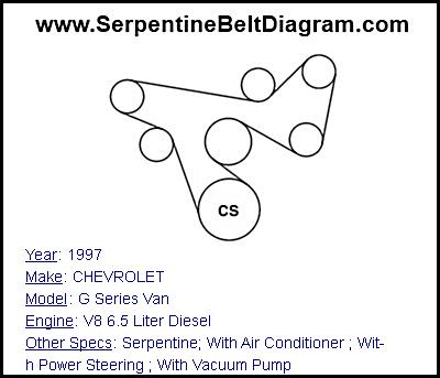 1997 CHEVROLET G Series Van with V8 6.5 Liter Diesel Engine