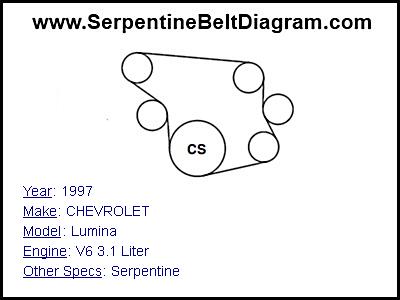 1997 CHEVROLET Lumina with V6 3.1 Liter Engine