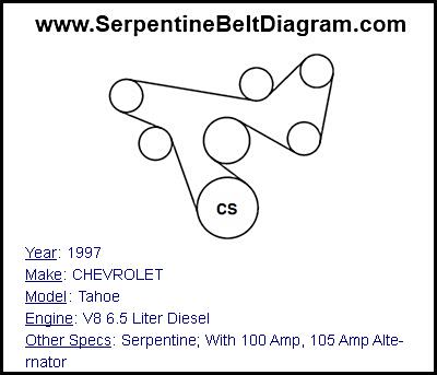 1997 CHEVROLET Tahoe with V8 6.5 Liter Diesel Engine