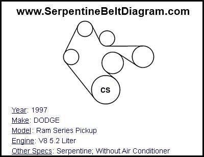 1997 DODGE Ram Series Pickup with V8 5.2 Liter Engine