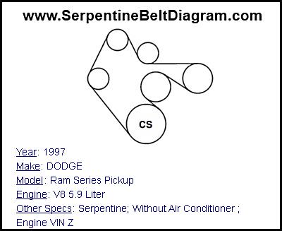 1997 DODGE Ram Series Pickup with V8 5.9 Liter Engine