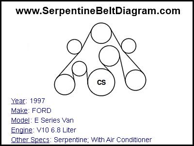 1997 FORD E Series Van with V10 6.8 Liter Engine