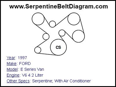 1997 FORD E Series Van with V6 4.2 Liter Engine