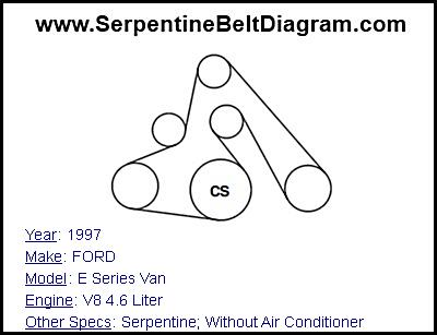 1997 FORD E Series Van with V8 4.6 Liter Engine