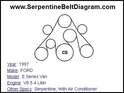 1997 FORD E Series Van with V8 5.4 Liter Engine