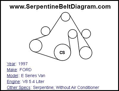 1997 FORD E Series Van with V8 5.4 Liter Engine