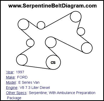 1997 FORD E Series Van with V8 7.3 Liter Diesel Engine