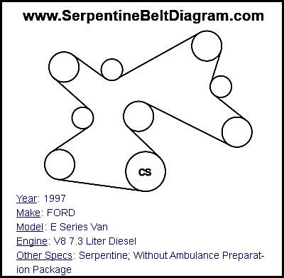 1997 FORD E Series Van with V8 7.3 Liter Diesel Engine