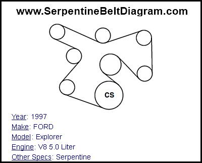 1997 FORD Explorer with V8 5.0 Liter Engine