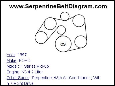 1997 FORD F Series Pickup with V6 4.2 Liter Engine