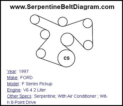 1997 FORD F Series Pickup with V6 4.2 Liter Engine