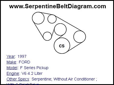 1997 FORD F Series Pickup with V6 4.2 Liter Engine