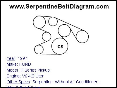 1997 FORD F Series Pickup with V6 4.2 Liter Engine