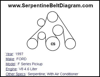 1997 FORD F Series Pickup with V8 4.6 Liter Engine