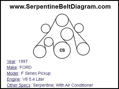 1997 FORD F Series Pickup with V8 5.4 Liter Engine