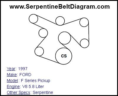 1997 FORD F Series Pickup with V8 5.8 Liter Engine