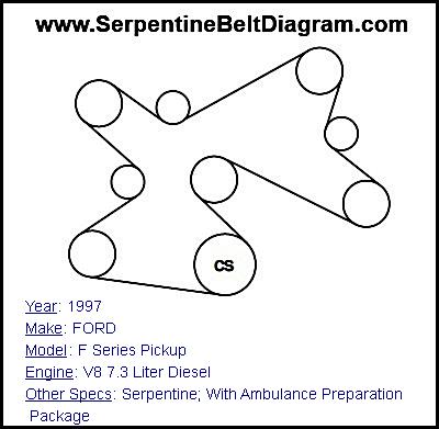 1997 FORD F Series Pickup with V8 7.3 Liter Diesel Engine