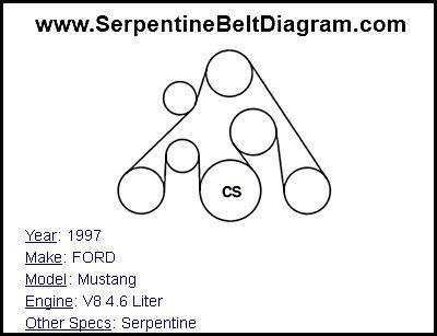 1997 FORD Mustang with V8 4.6 Liter Engine