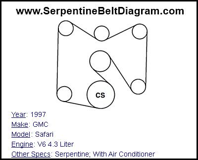 serpentine belt 1997 gmc safari