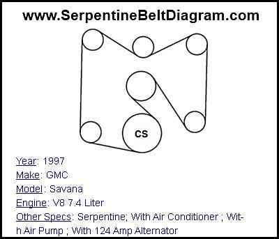 1997 GMC Savana with V8 7.4 Liter Engine