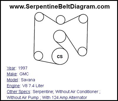 1997 GMC Savana with V8 7.4 Liter Engine