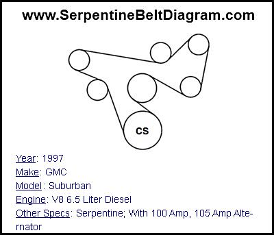1997 GMC Suburban with V8 6.5 Liter Diesel Engine