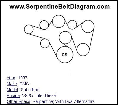 1997 GMC Suburban with V8 6.5 Liter Diesel Engine