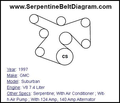 1997 GMC Suburban with V8 7.4 Liter Engine