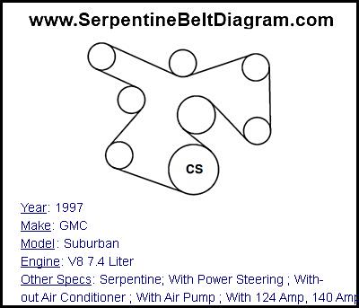 1997 GMC Suburban with V8 7.4 Liter Engine