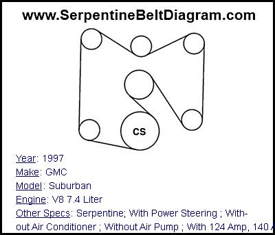 1997 GMC Suburban with V8 7.4 Liter Engine