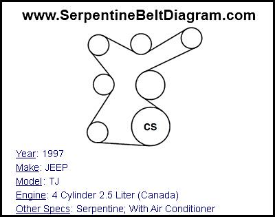 1997 JEEP TJ with 4 Cylinder 2.5 Liter (Canada) Engine