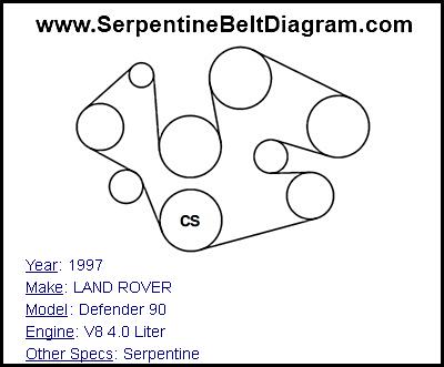 1997 LAND ROVER Defender 90 with V8 4.0 Liter Engine