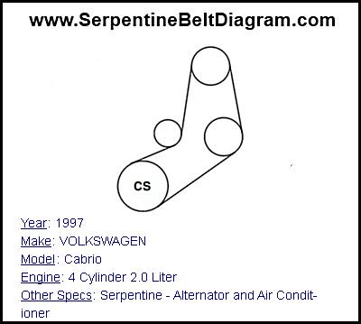 1997 VOLKSWAGEN Cabrio with 4 Cylinder 2.0 Liter Engine