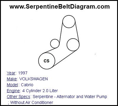 1997 VOLKSWAGEN Cabrio with 4 Cylinder 2.0 Liter Engine