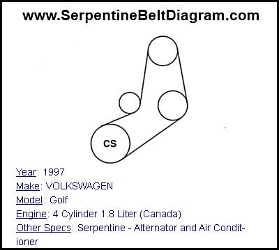 1997 VOLKSWAGEN Golf with 4 Cylinder 1.8 Liter (Canada) Engine