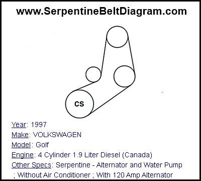 1997 VOLKSWAGEN Golf with 4 Cylinder 1.9 Liter Diesel (Canada) Engine