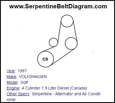 1997 VOLKSWAGEN Golf with 4 Cylinder 1.9 Liter Diesel (Canada) Engine