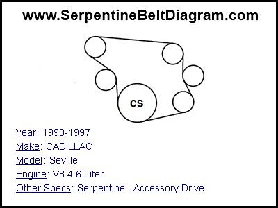 1998-1997 CADILLAC Seville with V8 4.6 Liter Engine