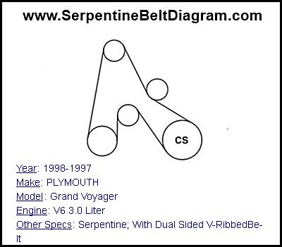 1998-1997 PLYMOUTH Grand Voyager with V6 3.0 Liter Engine