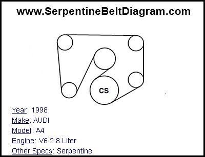 1998 AUDI A4 with V6 2.8 Liter Engine