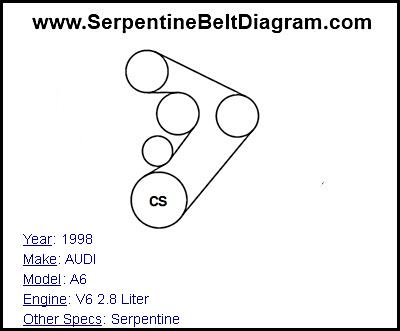 1998 AUDI A6 with V6 2.8 Liter Engine